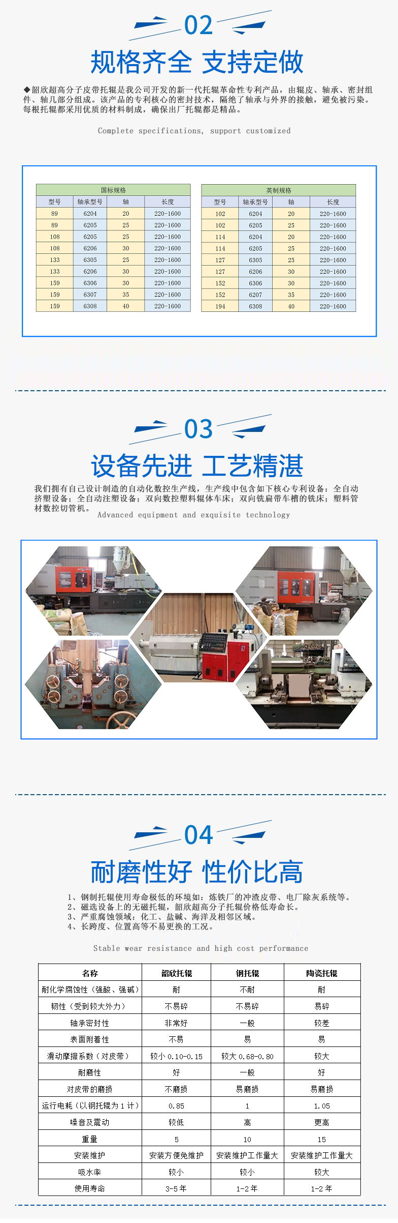高分子托輥廠家(圖4)